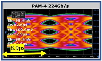 High-Speed Wireline Transceivers1